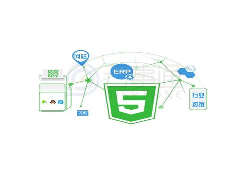 SDK、API、HTML5直播調(diào)用對接
