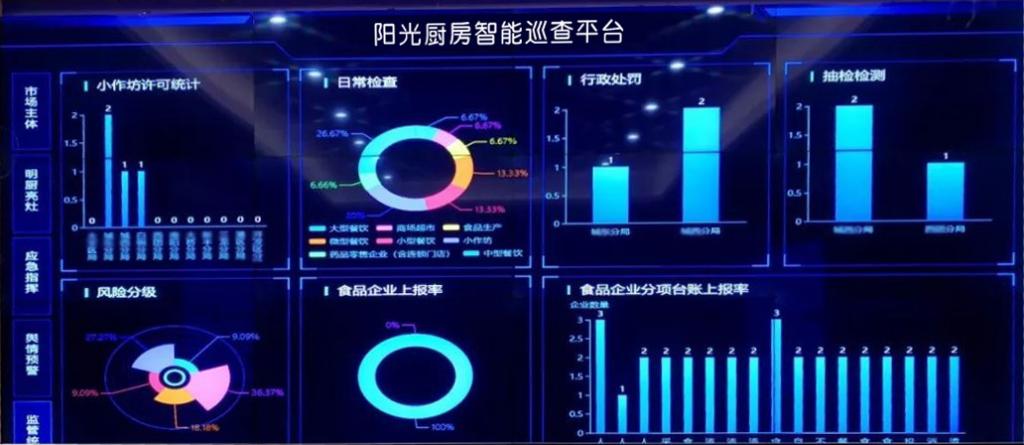 明廚亮灶智能視頻巡查系統