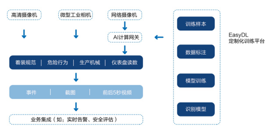 安全生產(chǎn)監(jiān)控