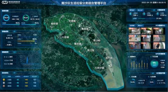 AI智能生活垃圾分類監管系統