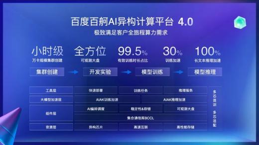 IDC發(fā)布AI大模型一體機(jī)報(bào)告，百度智能云獲推薦