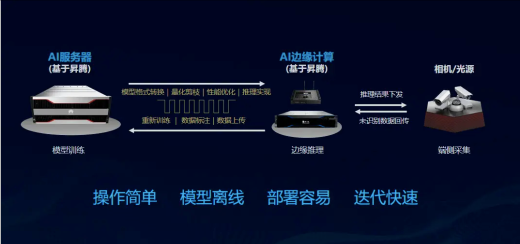DeepSeek眼中的ai訓(xùn)練服務(wù)器在智能安防應(yīng)用